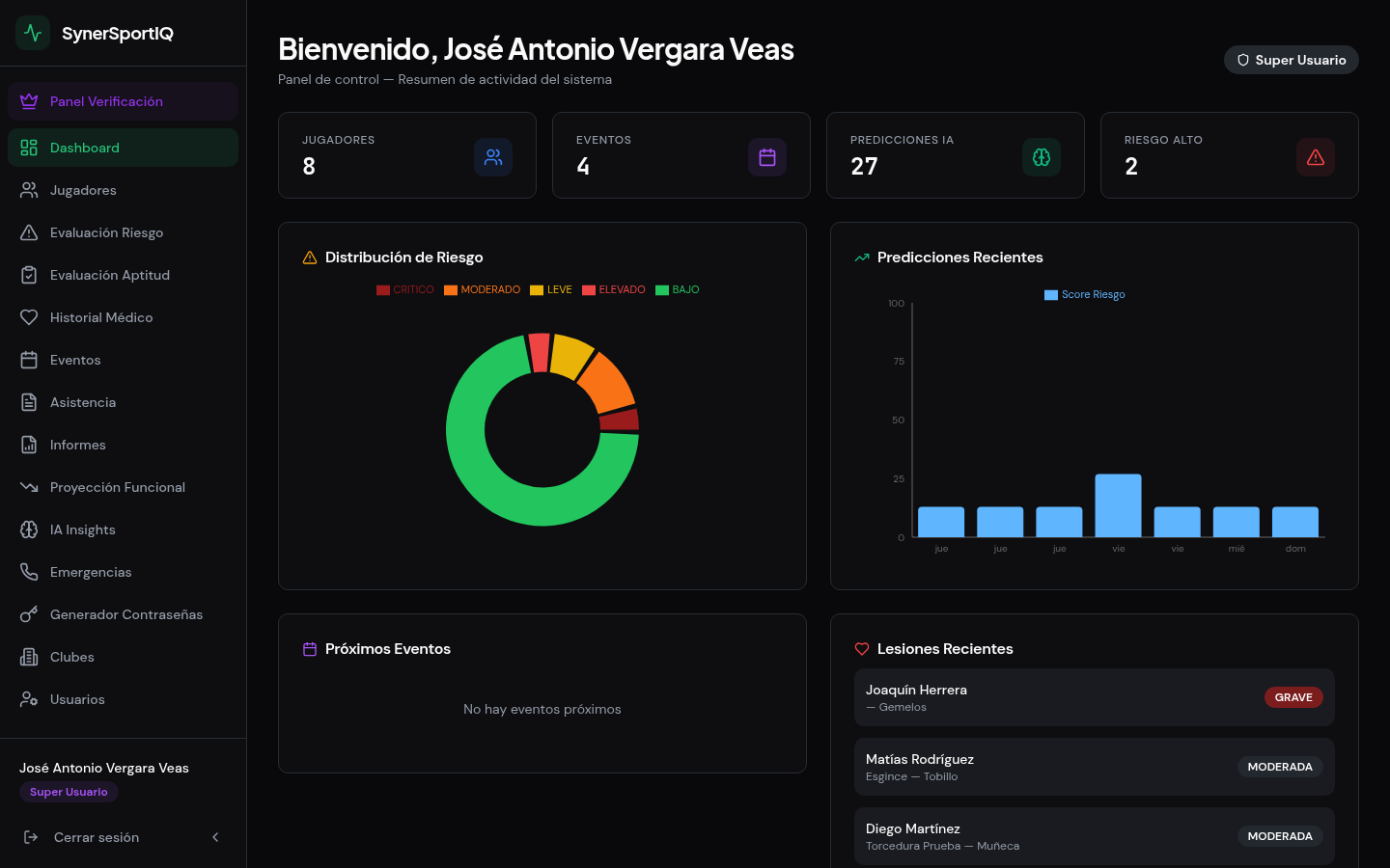 Dashboard Inteligente